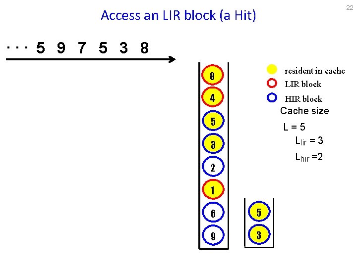 22 Access an LIR block (a Hit) . . . 5 9 7 5