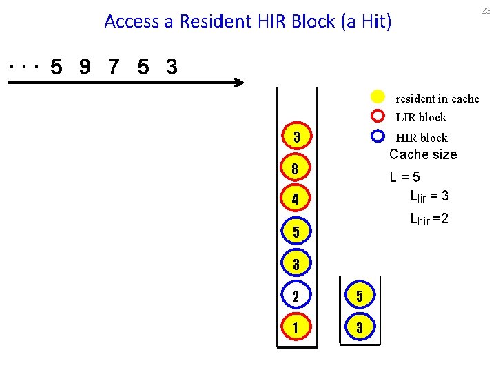 23 Access a Resident HIR Block (a Hit) . . . 5 9 7