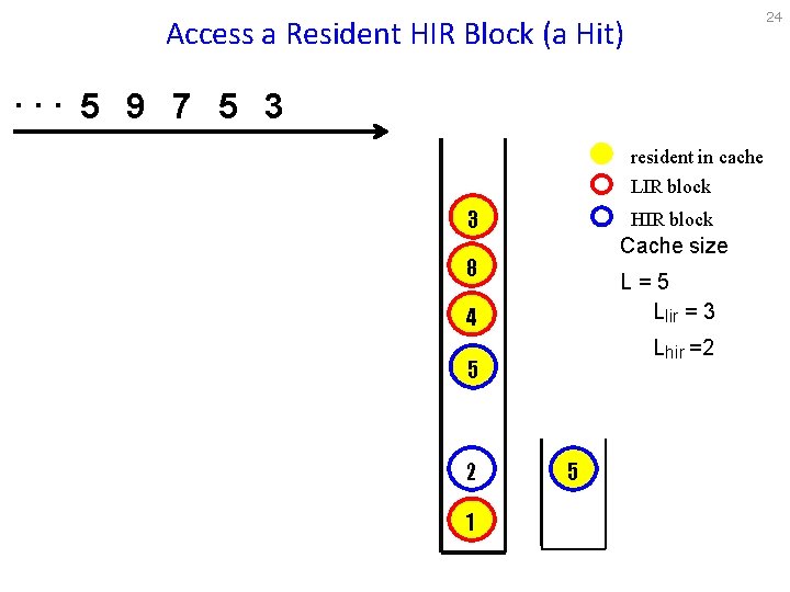 24 Access a Resident HIR Block (a Hit) . . . 5 9 7