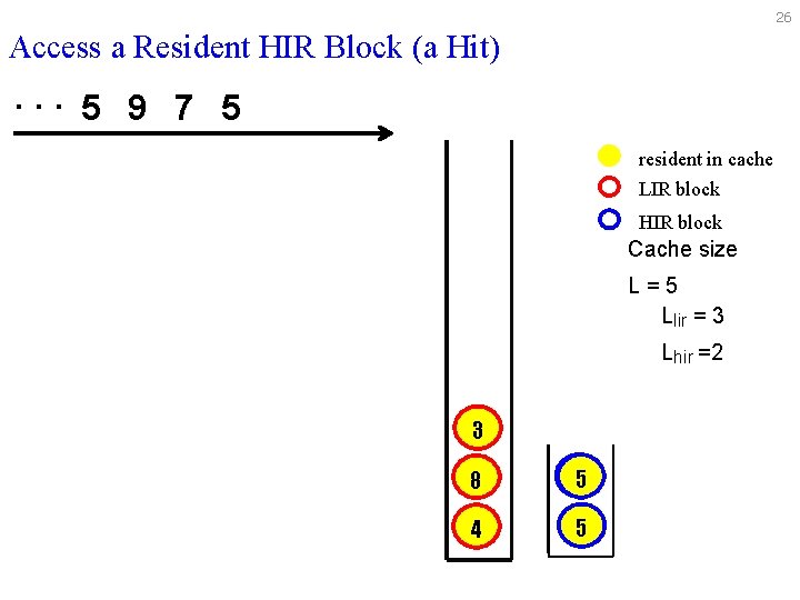 26 Access a Resident HIR Block (a Hit) . . . 5 9 7