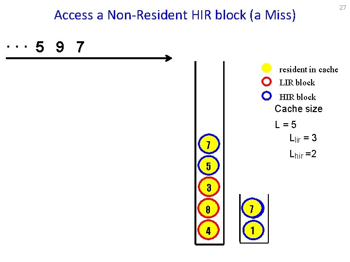 Access a Non-Resident HIR block (a Miss) . . . 5 9 7 resident