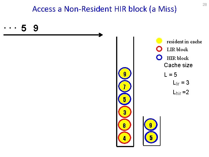 Access a Non-Resident HIR block (a Miss) . . . 5 9 resident in