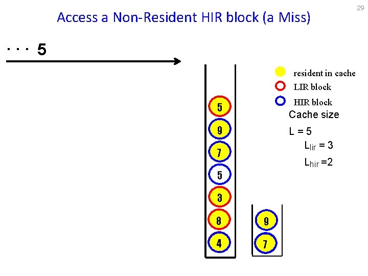 Access a Non-Resident HIR block (a Miss) . . . 5 resident in cache