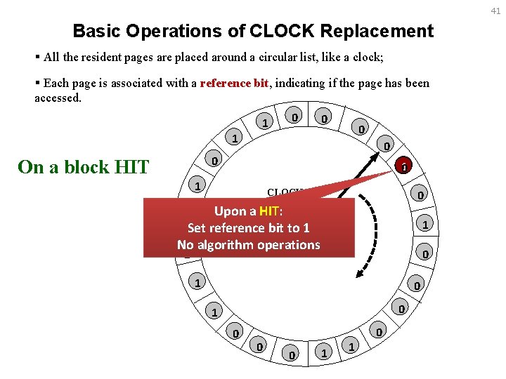 41 Basic Operations of CLOCK Replacement § All the resident pages are placed around