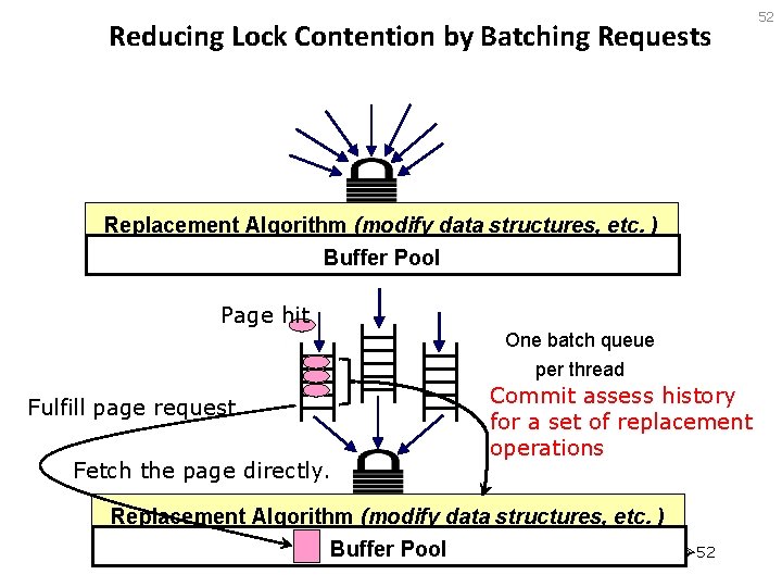 Reducing Lock Contention by Batching Requests Replacement Algorithm (modify data structures, etc. ) Buffer