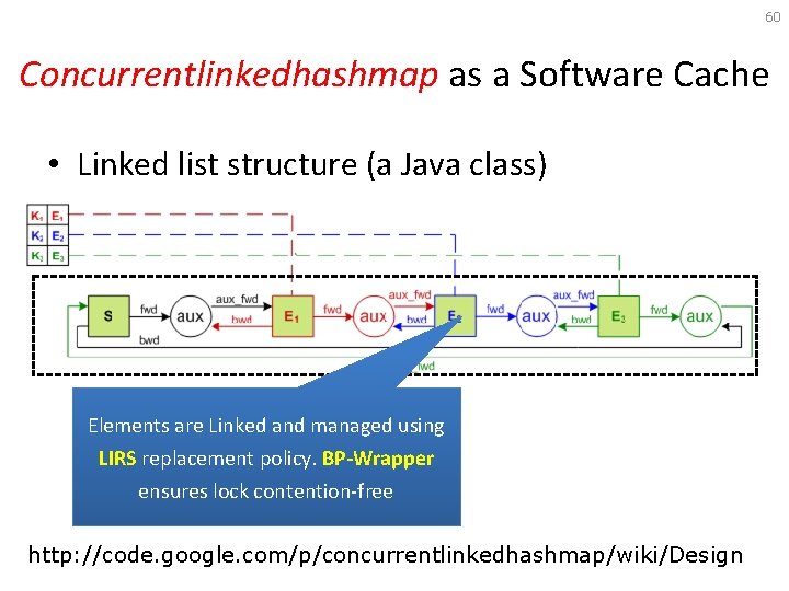 60 Concurrentlinkedhashmap as a Software Cache • Linked list structure (a Java class) Elements