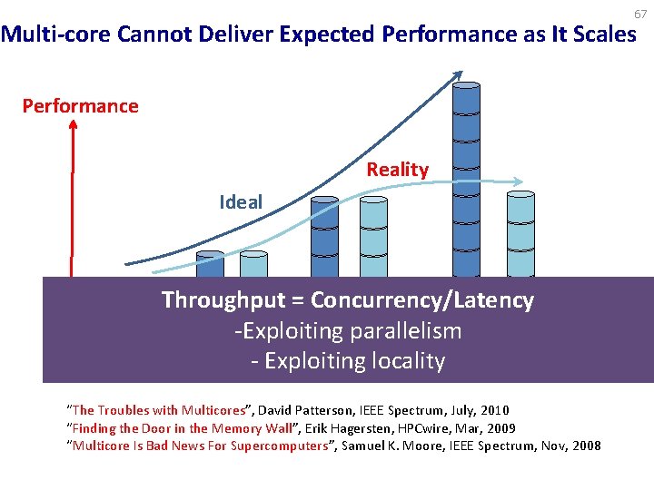 67 Multi-core Cannot Deliver Expected Performance as It Scales Performance Reality Ideal Throughput =