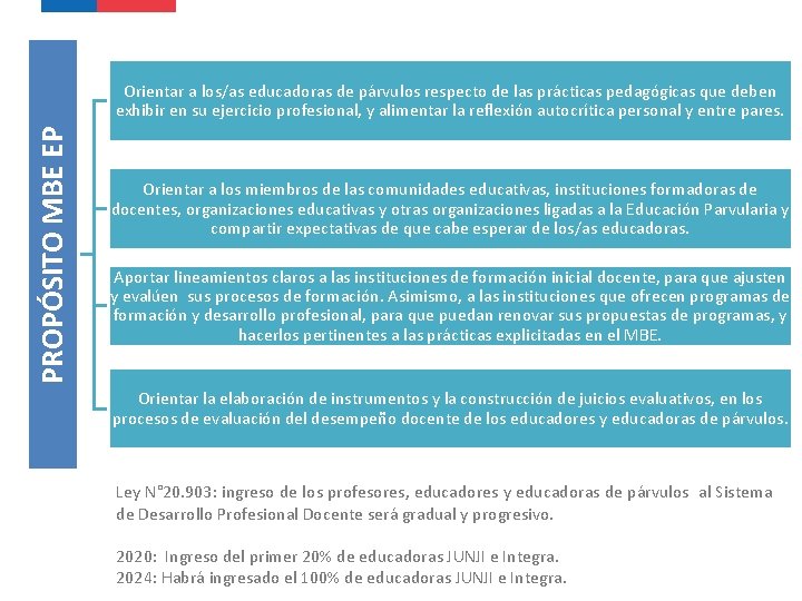 PROPÓSITO MBE EP Orientar a los/as educadoras de párvulos respecto de las prácticas pedagógicas PROPÓSITO MBE EP Orientar a los/as educadoras de párvulos respecto de las prácticas pedagógicas