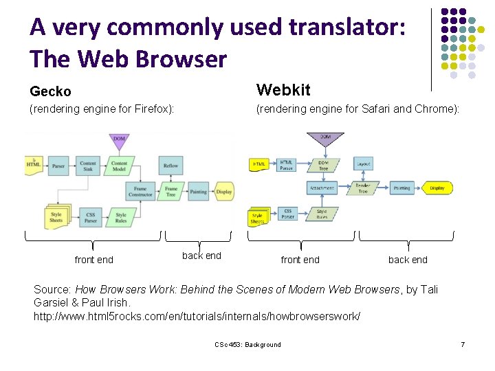 A very commonly used translator: The Web Browser Gecko Webkit (rendering engine for Firefox):