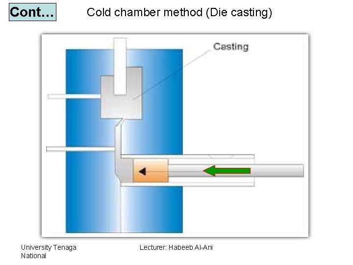 Cont… University Tenaga National Cold chamber method (Die casting) Lecturer: Habeeb Al-Ani 