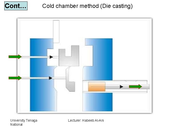 Cont… University Tenaga National Cold chamber method (Die casting) Lecturer: Habeeb Al-Ani 