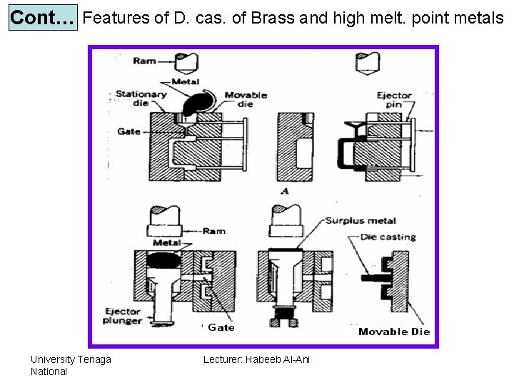 Cont… Features of D. cas. of Brass and high melt. point metals University Tenaga