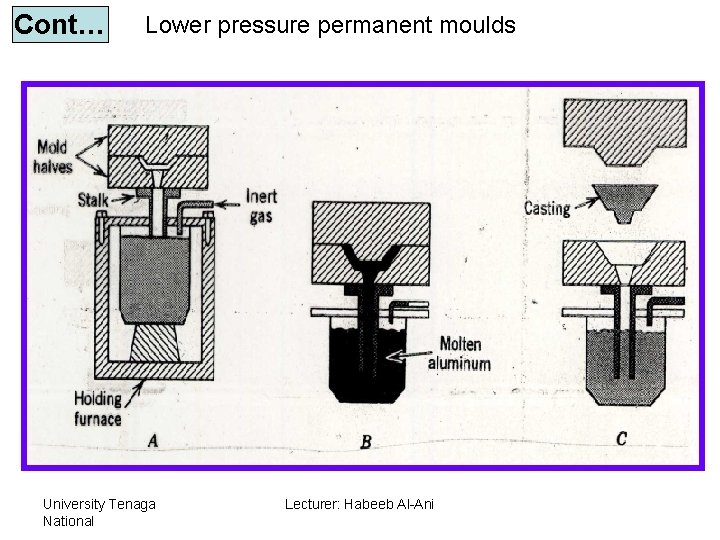 Cont… Lower pressure permanent moulds University Tenaga National Lecturer: Habeeb Al-Ani 