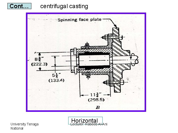 Cont… University Tenaga National centrifugal casting Horizontal Lecturer: Habeeb Al-Ani 