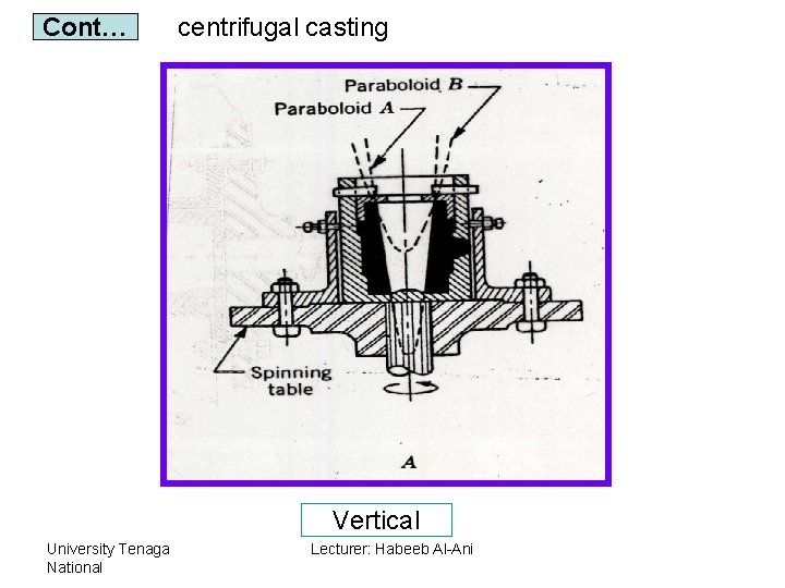 Cont… centrifugal casting Vertical University Tenaga National Lecturer: Habeeb Al-Ani 