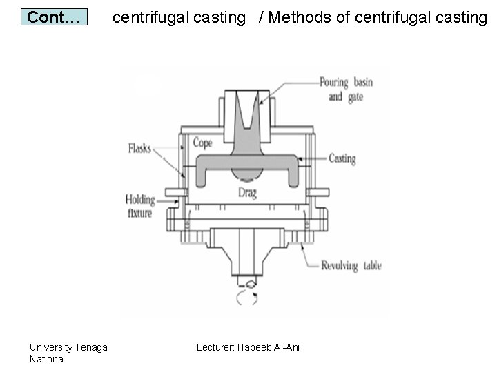 Cont… University Tenaga National centrifugal casting / Methods of centrifugal casting Lecturer: Habeeb Al-Ani