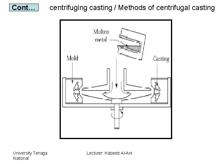 Cont… University Tenaga National centrifuging casting / Methods of centrifugal casting Lecturer: Habeeb Al-Ani