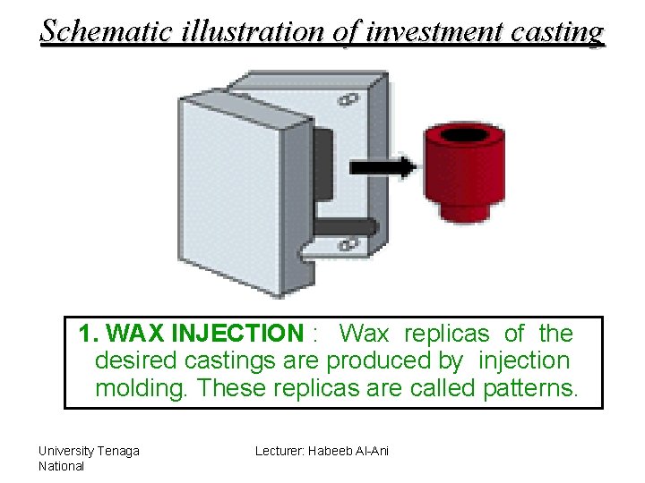 Schematic illustration of investment casting 1. WAX INJECTION : Wax replicas of the desired