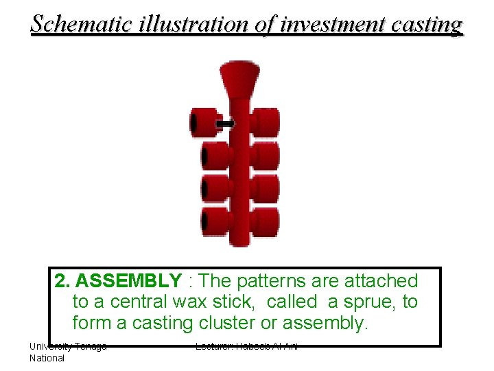 Schematic illustration of investment casting 2. ASSEMBLY : The patterns are attached to a