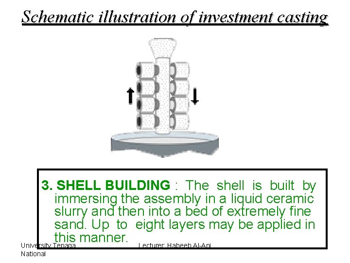 Schematic illustration of investment casting 3. SHELL BUILDING : The shell is built by