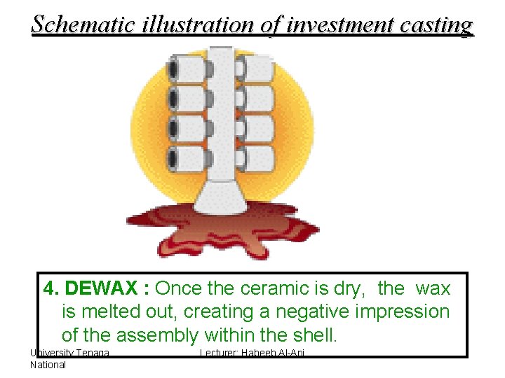 Schematic illustration of investment casting 4. DEWAX : Once the ceramic is dry, the