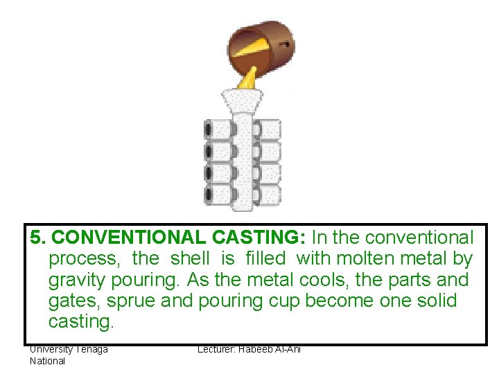 5. CONVENTIONAL CASTING: In the conventional process, the shell is filled with molten metal