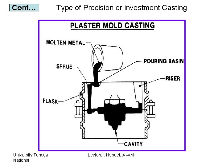 Cont… University Tenaga National Type of Precision or investment Casting Lecturer: Habeeb Al-Ani 