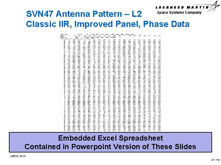 Space Systems Company SVN 47 Antenna Pattern – L 2 Classic IIR, Improved Panel,
