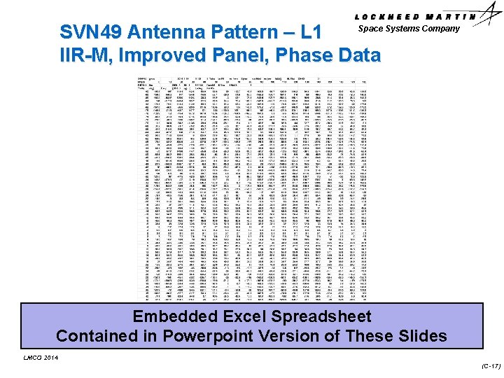 Space Systems Company SVN 49 Antenna Pattern – L 1 IIR-M, Improved Panel, Phase