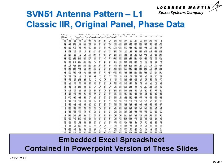 Space Systems Company SVN 51 Antenna Pattern – L 1 Classic IIR, Original Panel,