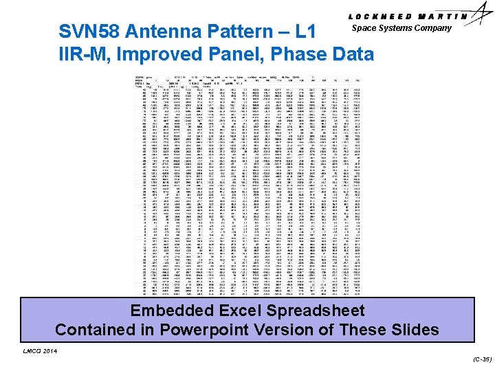 Space Systems Company SVN 58 Antenna Pattern – L 1 IIR-M, Improved Panel, Phase