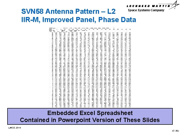 Space Systems Company SVN 58 Antenna Pattern – L 2 IIR-M, Improved Panel, Phase