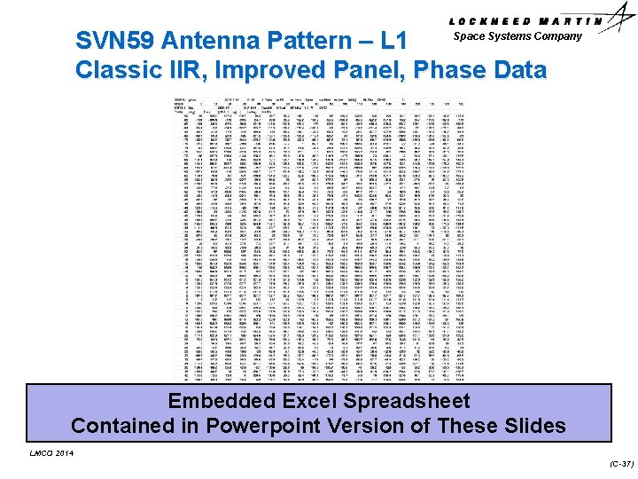 Space Systems Company SVN 59 Antenna Pattern – L 1 Classic IIR, Improved Panel,