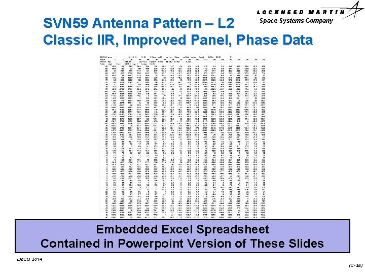 Space Systems Company SVN 59 Antenna Pattern – L 2 Classic IIR, Improved Panel,