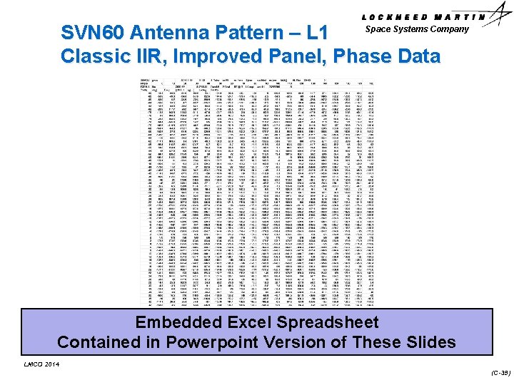 Space Systems Company SVN 60 Antenna Pattern – L 1 Classic IIR, Improved Panel,