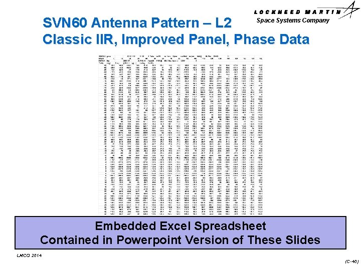 Space Systems Company SVN 60 Antenna Pattern – L 2 Classic IIR, Improved Panel,