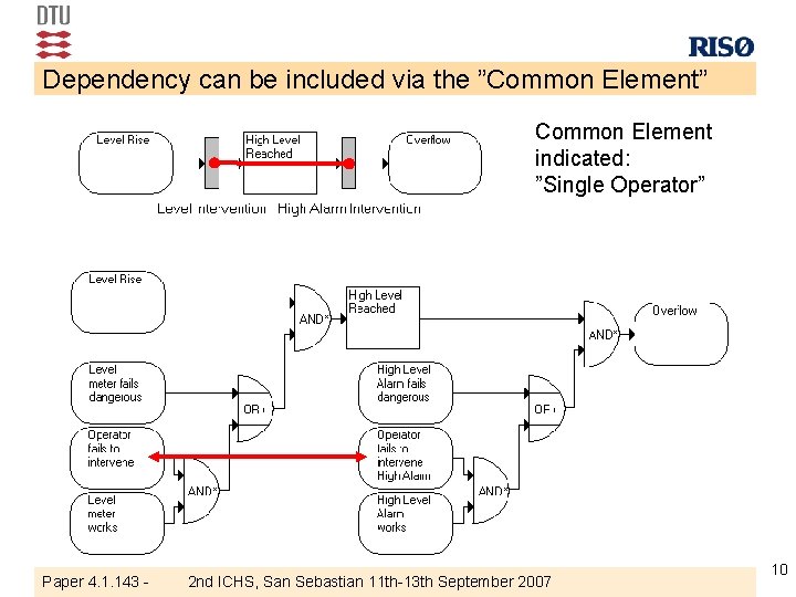 Dependency can be included via the ”Common Element” Common Element indicated: ”Single Operator” Paper