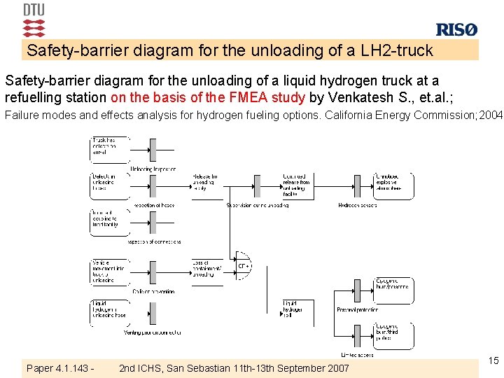 Safety-barrier diagram for the unloading of a LH 2 -truck Safety-barrier diagram for the