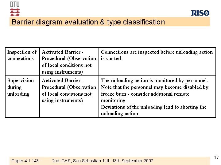 Barrier diagram evaluation & type classification Inspection of Activated Barrier Connections are inspected before
