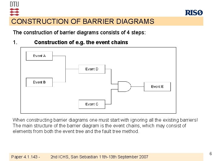 CONSTRUCTION OF BARRIER DIAGRAMS The construction of barrier diagrams consists of 4 steps: 1.