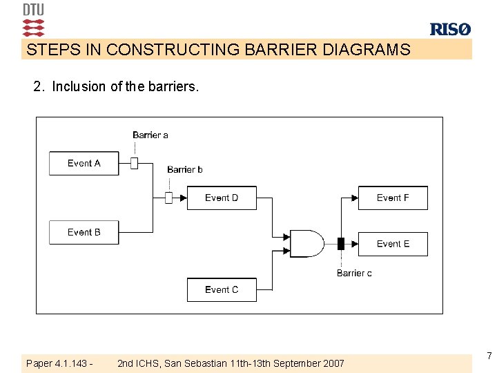 STEPS IN CONSTRUCTING BARRIER DIAGRAMS 2. Inclusion of the barriers. Paper 4. 1. 143