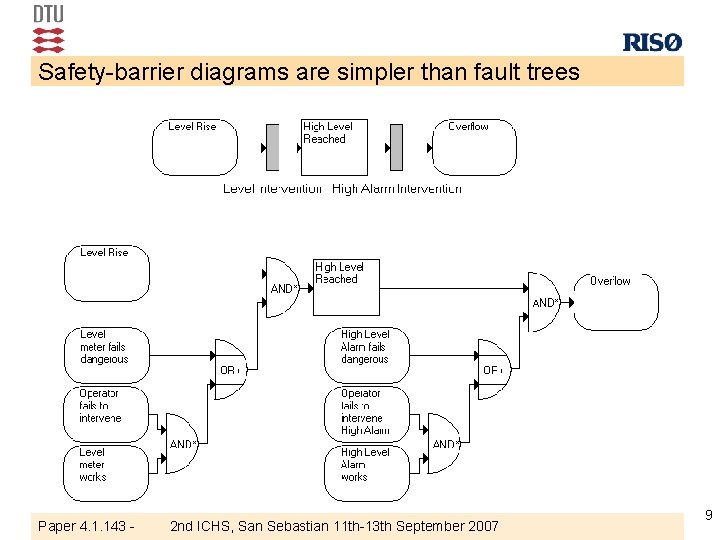 Safety-barrier diagrams are simpler than fault trees Paper 4. 1. 143 - 2 nd