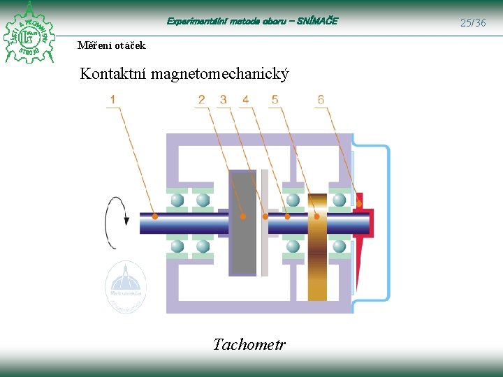 Experimentální metoda oboru – SNÍMAČE Měření otáček Kontaktní magnetomechanický Tachometr 25/36 