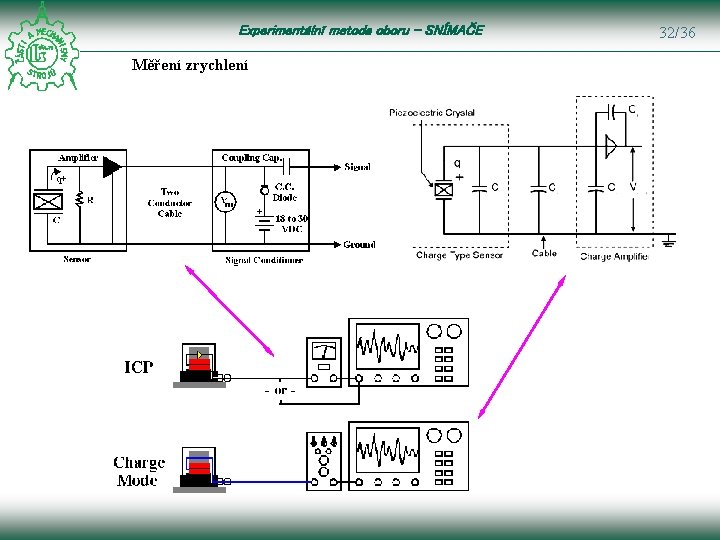 Experimentální metoda oboru – SNÍMAČE Měření zrychlení 32/36 