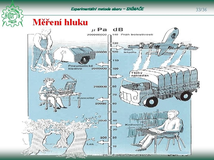 Experimentální metoda oboru – SNÍMAČE 33/36 Měření hluku 33/46 