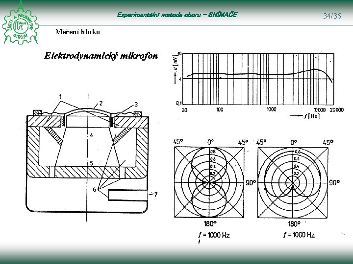 Experimentální metoda oboru – SNÍMAČE Měření hluku Elektrodynamický mikrofon 34/36 