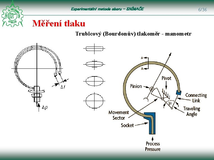 Experimentální metoda oboru – SNÍMAČE Měření tlaku Trubicový (Bourdonův) tlakoměr - manometr 6/36 