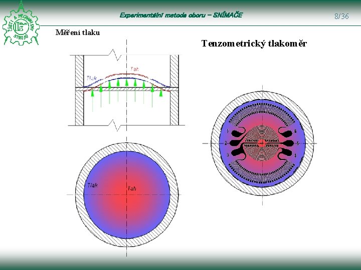 Experimentální metoda oboru – SNÍMAČE Měření tlaku Tenzometrický tlakoměr 8/36 