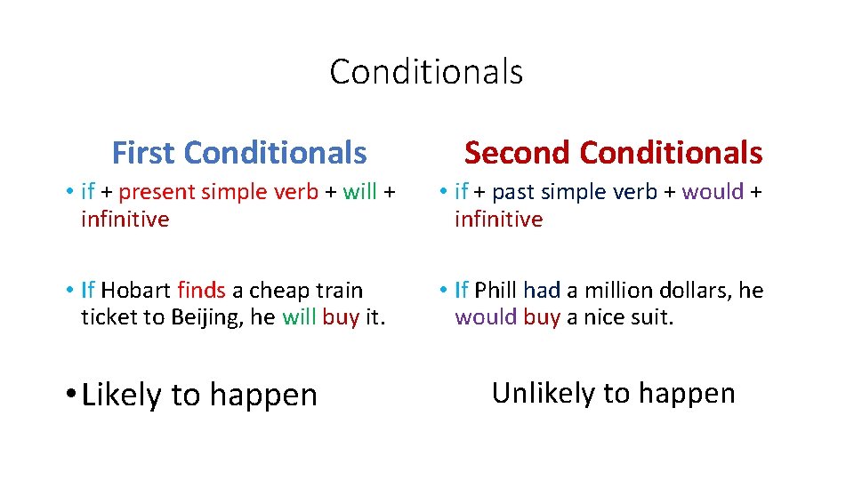 Conditionals First Conditionals Second Conditionals • if + present simple verb + will +