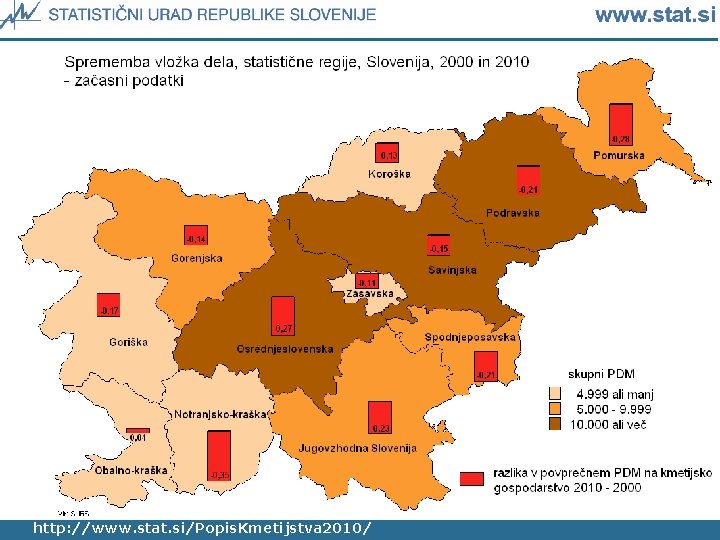 http: //www. stat. si/Popis. Kmetijstva 2010/ 